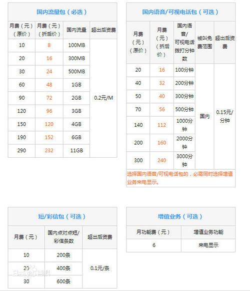 联通最便宜的流量卡（最便宜的流量卡移动9元）  第1张