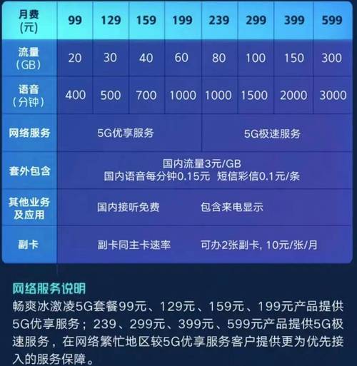 联通最便宜的流量卡（最便宜的流量卡移动9元）  第7张