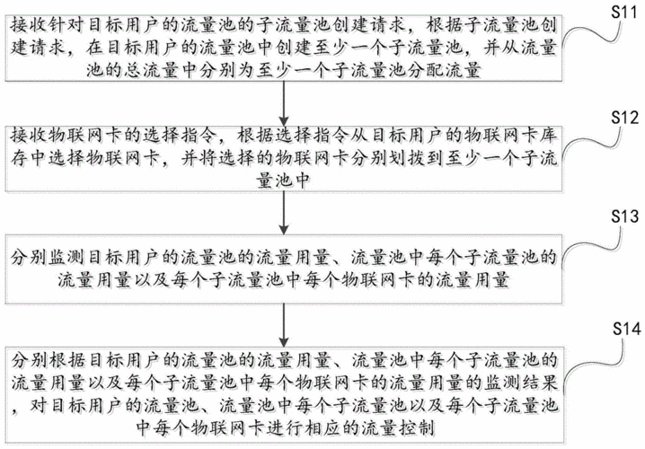 物联卡流量池搭建（物联网卡流量池是什么?）  第4张