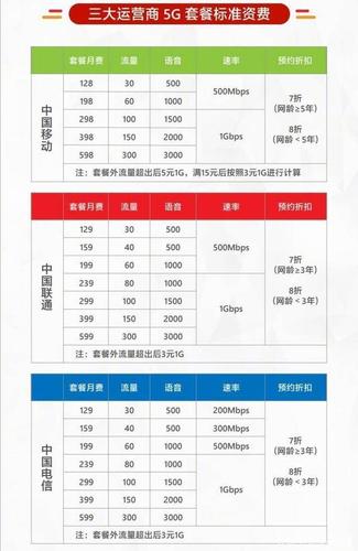 移动流量可卡（移动通信流量卡）