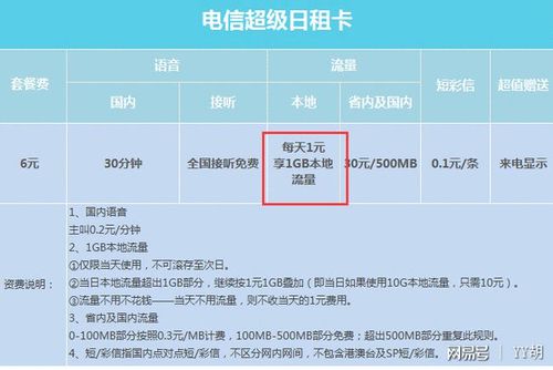 电信流量日租卡（电信 日租卡）