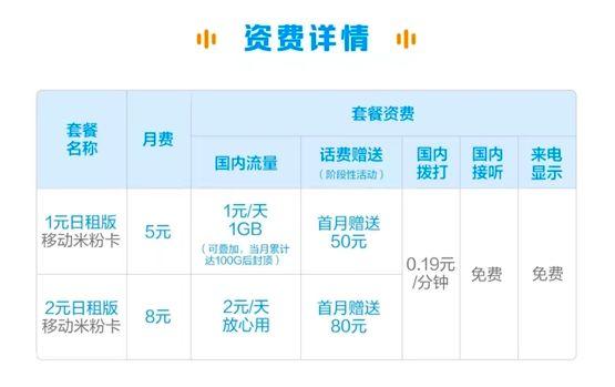 流量卡国政通（国哥流量卡）  第3张