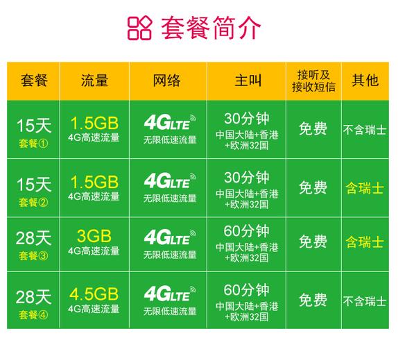 德国欧洲流量卡（德国一个月流量卡）  第1张