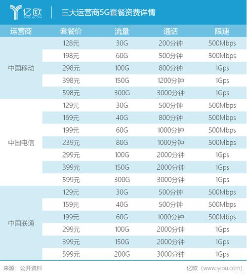 哪家流量卡套餐最便宜（哪家流量卡套餐最便宜实惠）  第6张