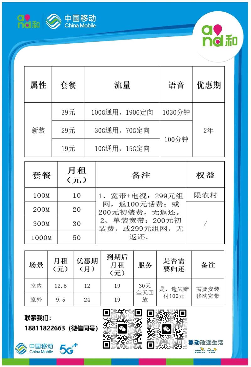 移动卡什么套餐流量多（移动卡什么套餐流量多通话多）  第5张