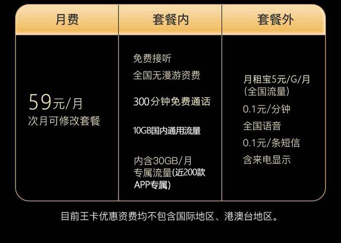 大王卡跨省流量怎么算（大王卡异地流量怎么算）  第5张