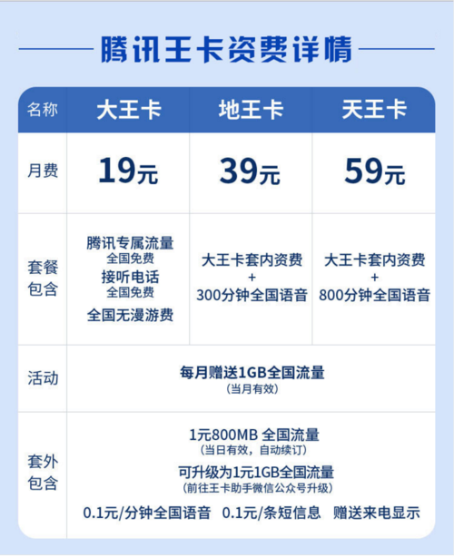 大王卡跨省流量怎么算（大王卡异地流量怎么算）  第8张