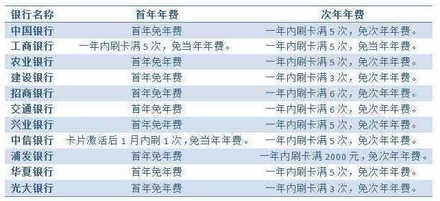 信用卡送流量（信用卡送流量有风险吗）