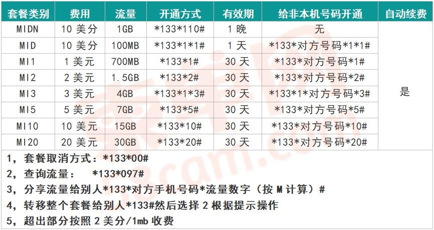 du卡流量套餐（2020最新流量卡套餐）