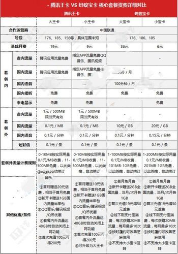 蚂蚁宝卡流量是全国的吗（蚂蚁宝卡免流是真的吗）