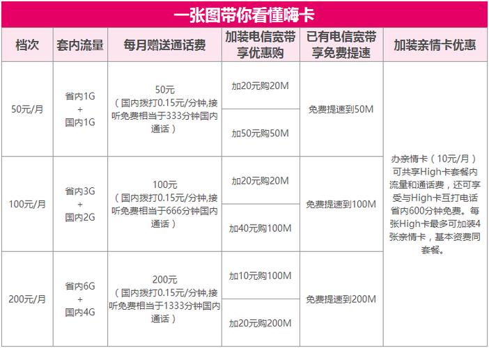 中国电信49元纯流量卡（电信49元100g流量卡怎么样）