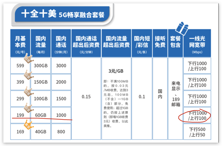 uc免流量卡（uc免费流量）  第6张