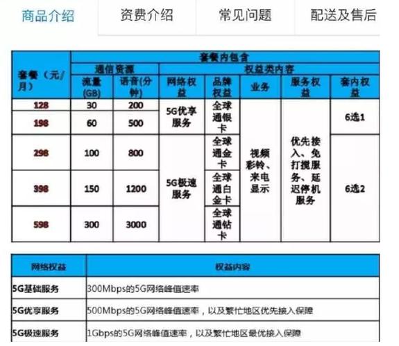 最划算的流量卡（最划算的流量卡是什么卡）  第4张