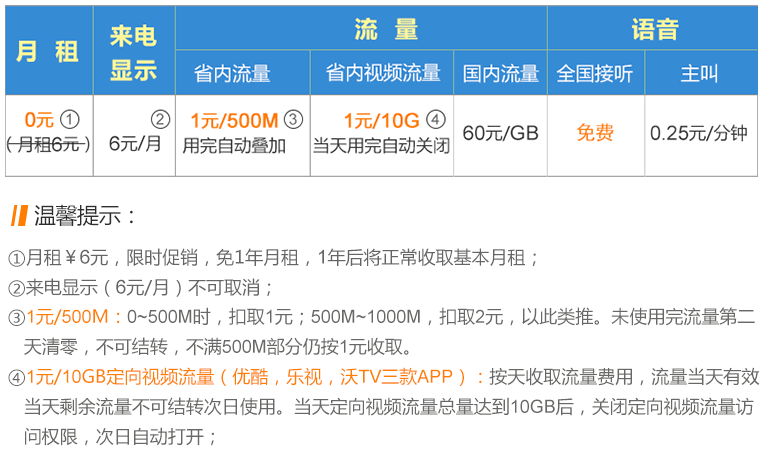 联通日租卡的定向流量（联通流量型日租卡）  第1张