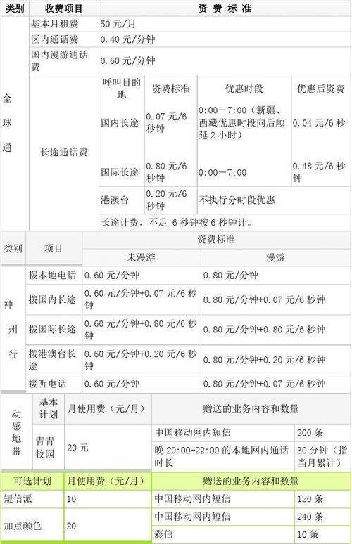 武汉流量卡哪个便宜（武汉什么电话卡最便宜）  第5张