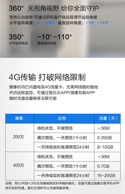 监控摄像头用什么流量卡（4g监控摄像头用什么流量卡）  第4张