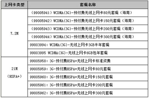 电脑流量卡多少钱一张（电脑流量卡多少钱一张正常）