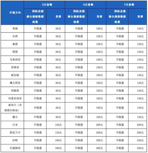 出国用流量卡（出国用流量卡登网银会被监控吗）