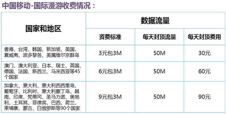 出国用流量卡（出国用流量卡登网银会被监控吗）