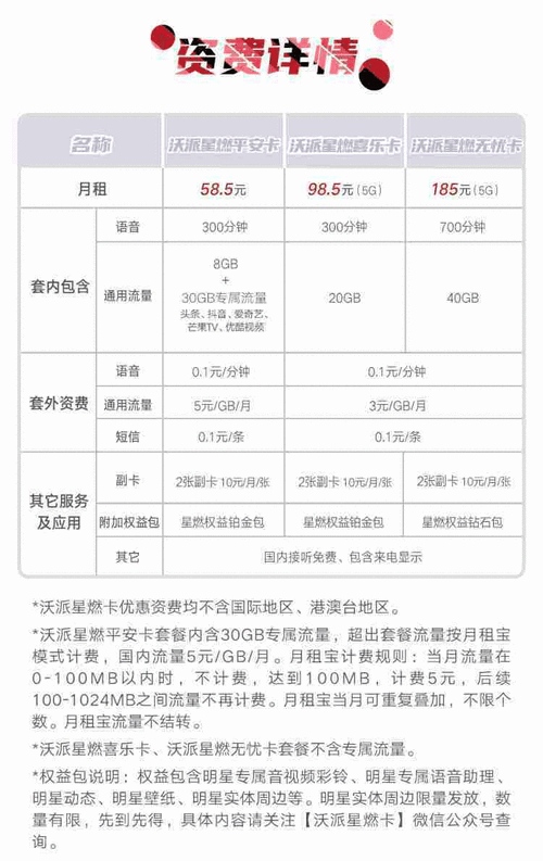 副卡用流量主卡知道吗（副卡用流量主卡能看到吗）  第3张