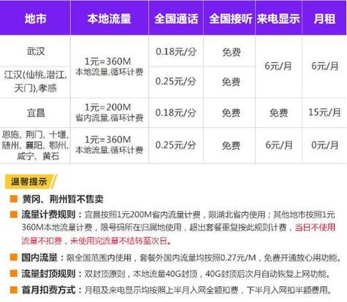 大流量卡大连（大连流量套餐）  第6张