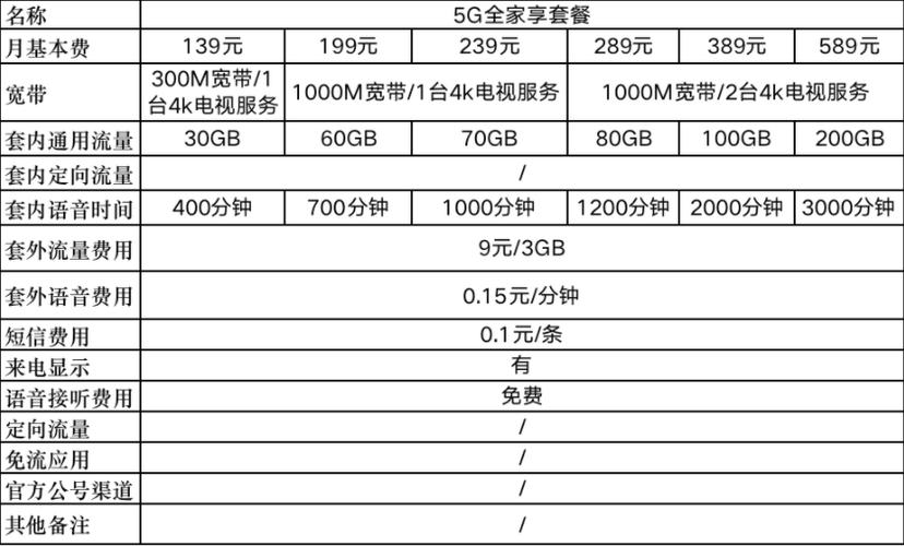 移动4g流量卡套餐介绍（移动4g流量卡多少钱一张）  第6张