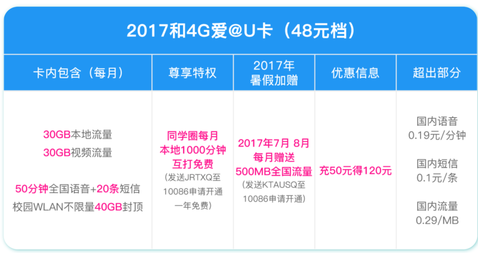 甘肃流量日租卡（甘肃省流量卡）  第1张