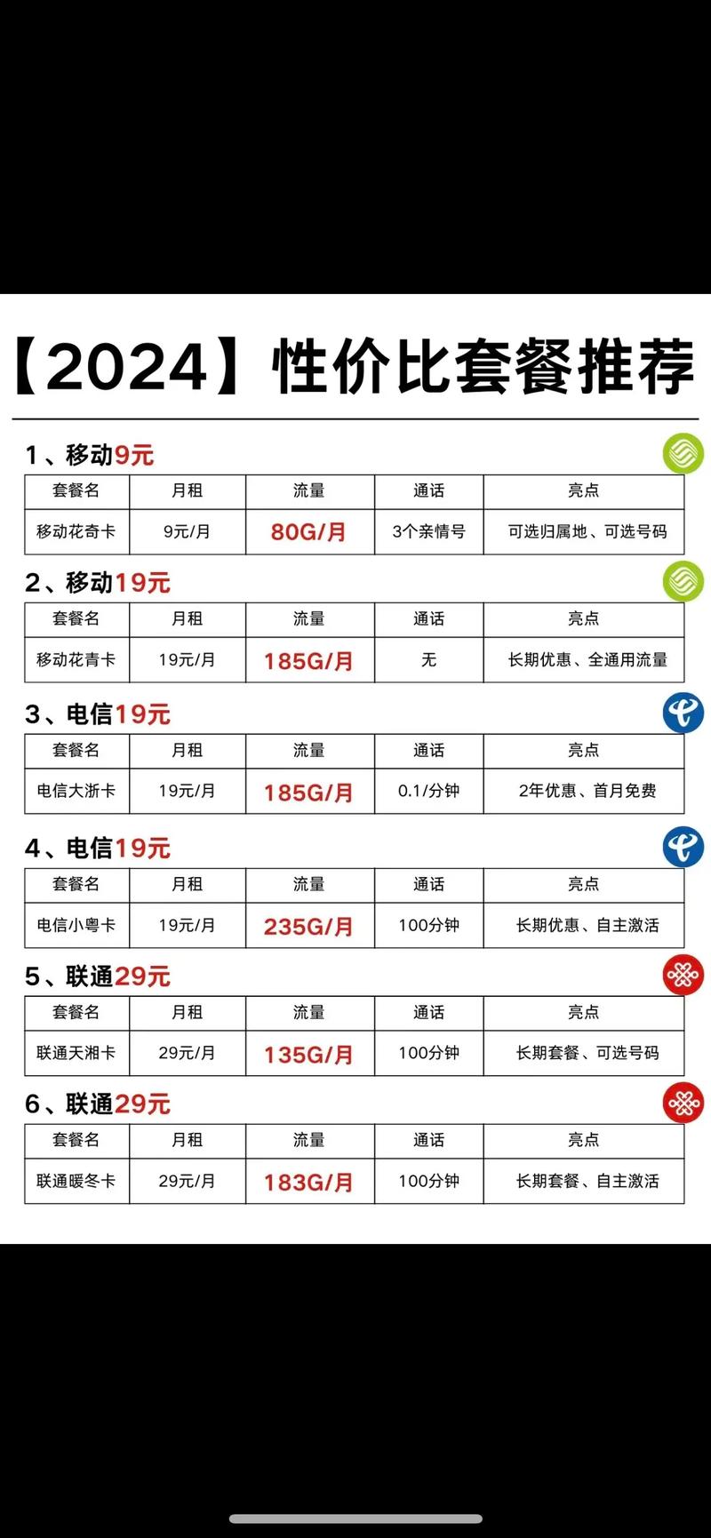 甘肃流量日租卡（甘肃省流量卡）  第2张