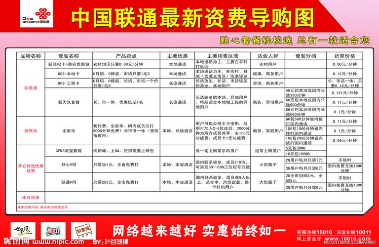 联通畅视卡流量多少的简单介绍  第3张