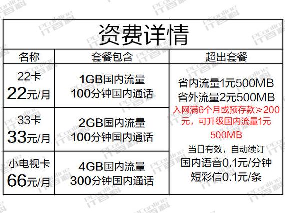 哔哩哔哩卡流量封顶（哔哩哔哩卡流量封顶后还能免流吗）  第2张