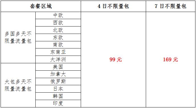 葡萄牙流量卡（葡萄牙手机运营商）  第2张