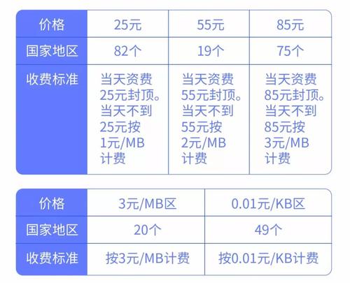 葡萄牙流量卡（葡萄牙手机运营商）  第4张