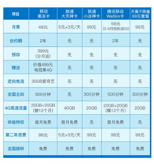 山西移动无限流量卡（山西移动无限流量卡怎么办理）  第1张