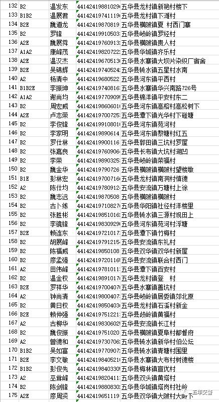 流量卡填信息（流量卡显示什么）