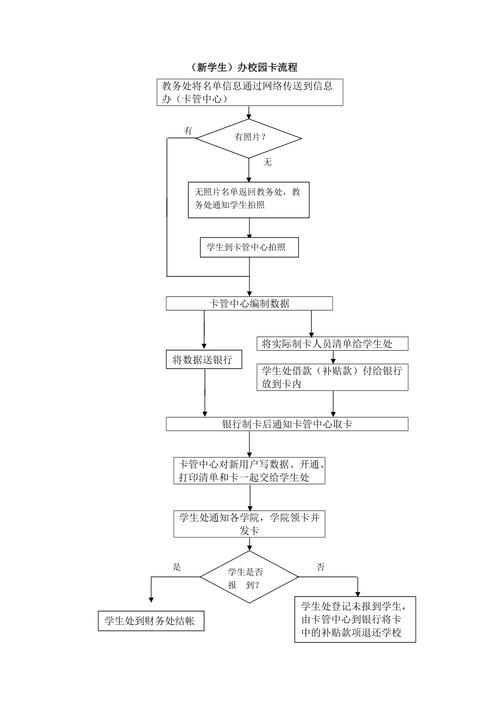 校园流量卡怎么办理（办校园流量卡需要注意什么）