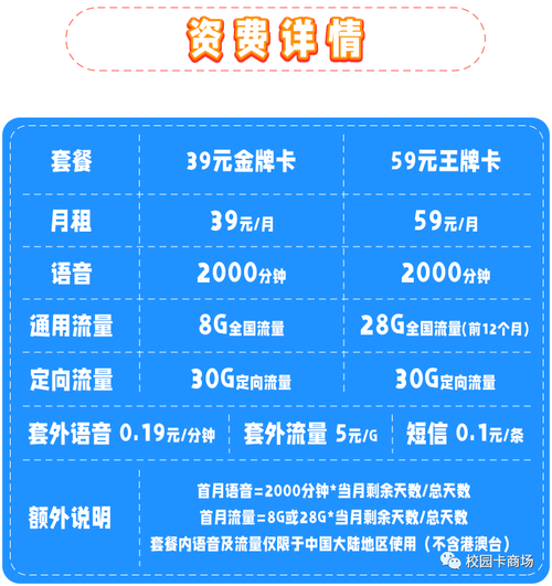 527g流量卡（556g流量卡）  第6张