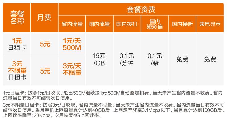 大王卡次月流量开不开（大王卡次月生效）