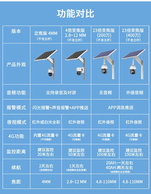 摄像头专用流量卡（摄像头专用流量卡怎么充）  第3张