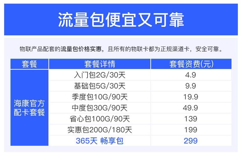 摄像头专用流量卡（摄像头专用流量卡怎么充）  第4张