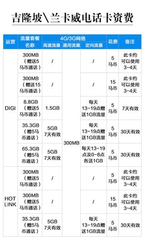 digi卡怎么查流量（digicel怎么查流量）