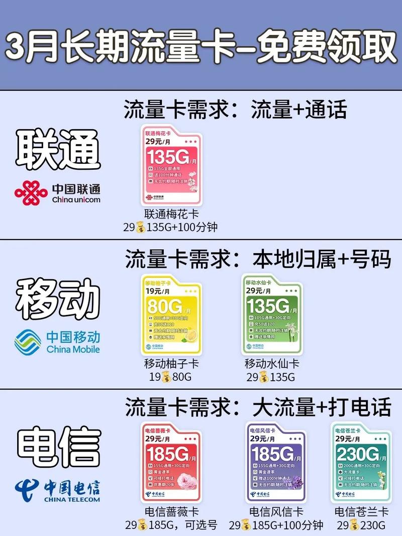 性价比流量卡（2021年性价比高的流量卡）  第5张