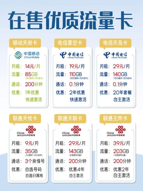 电信流量神卡（电信2021流量卡）