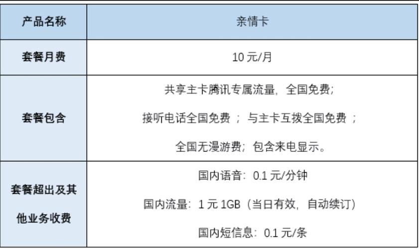 联通王卡副卡流量（联通王卡 副卡）  第3张