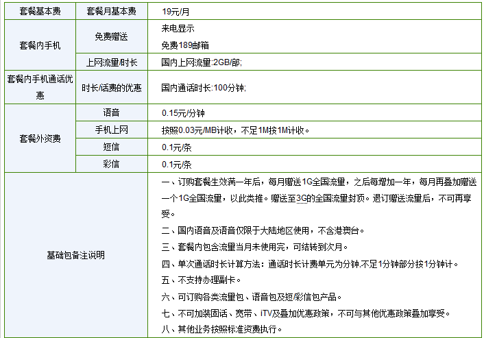 成都流量壕卡（四川流量卡）  第1张