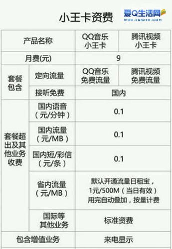 小王卡省外流量多钱（小王卡月租多少）  第3张