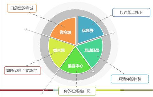 流量卡微商城（微商卖流量卡）  第8张