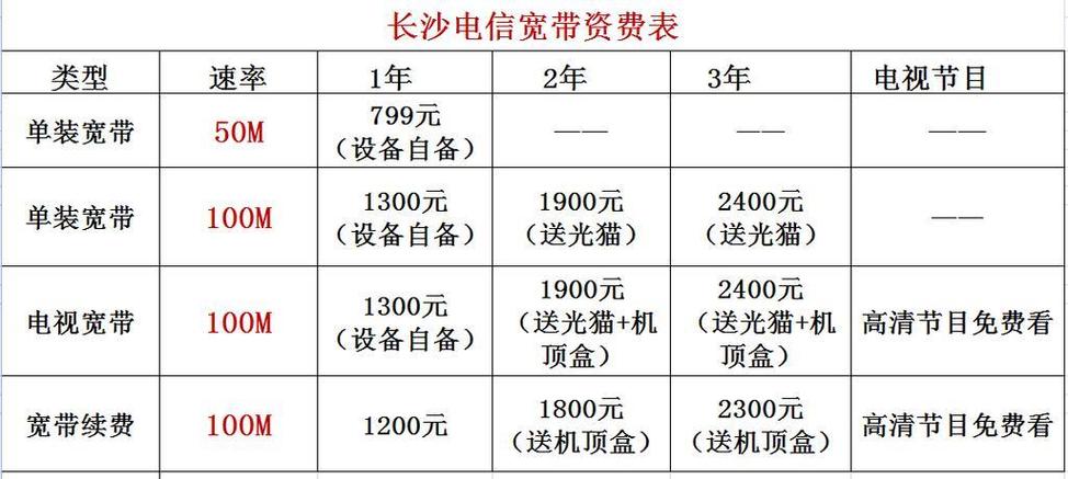 电信卡一个月多少流量（电信卡一个月多少话费）