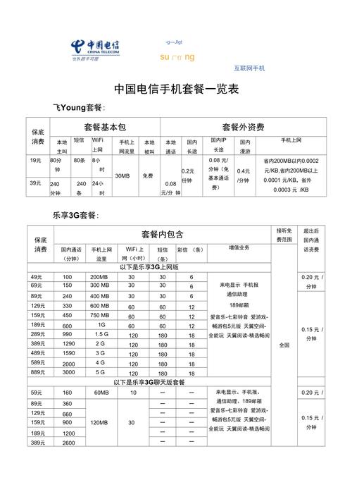 电信卡一个月多少流量（电信卡一个月多少话费）