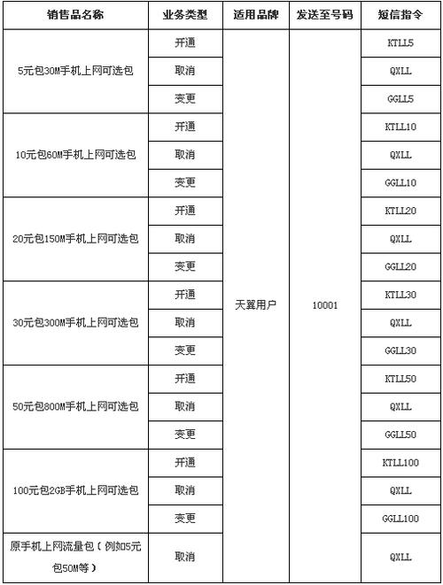 湖北有没有日租流量卡（湖北流量套餐）  第6张