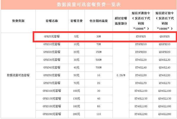 移动50g流量卡怎么开（移动55g流量卡）  第1张